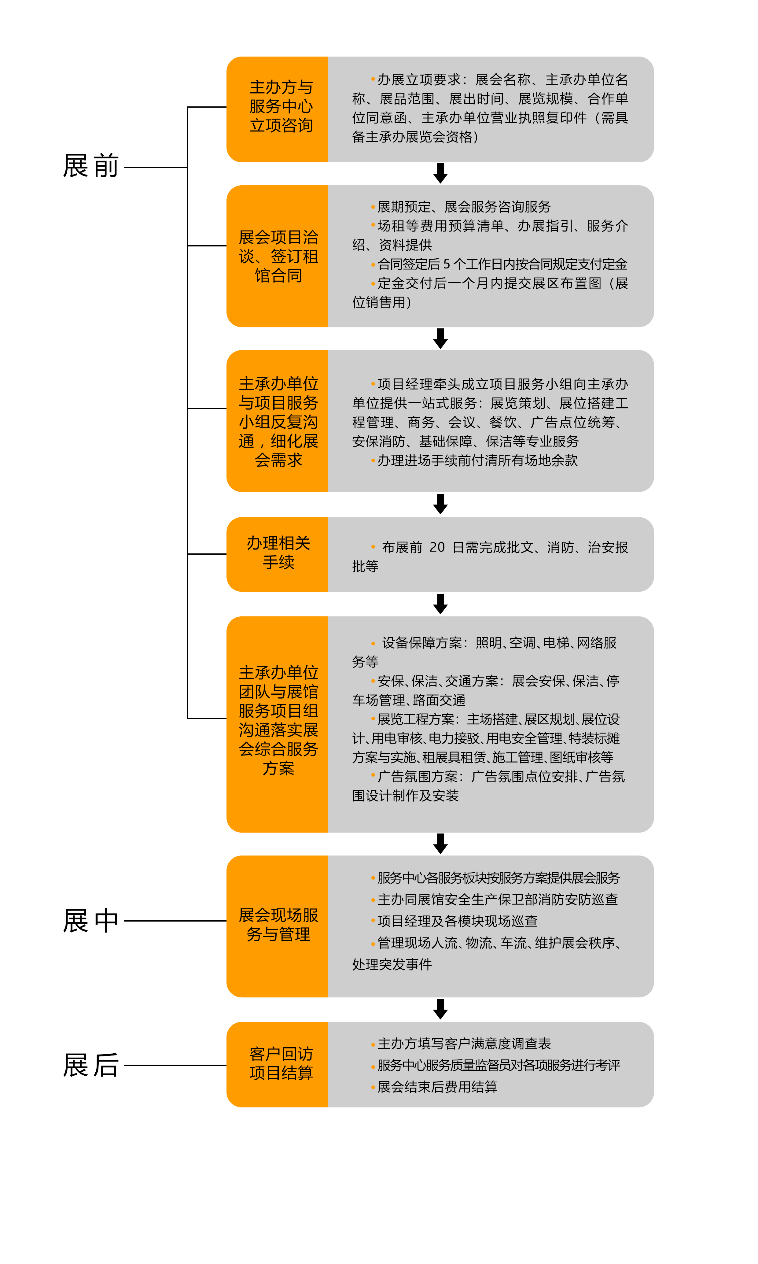 展会海报设计-深圳VI设计-深圳画册设计-智睿策划_智睿品牌设计-站酷ZCOOL