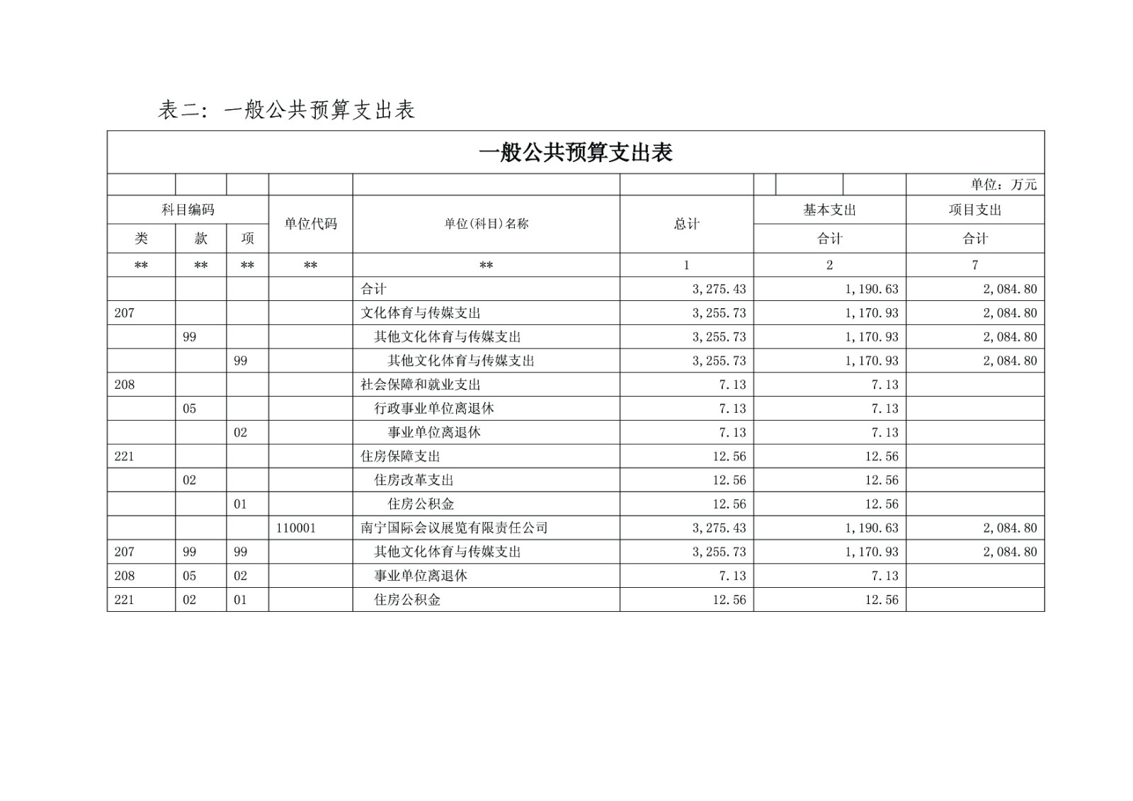 南宁国际会展公司2016年部门预算及“三公”经费预算