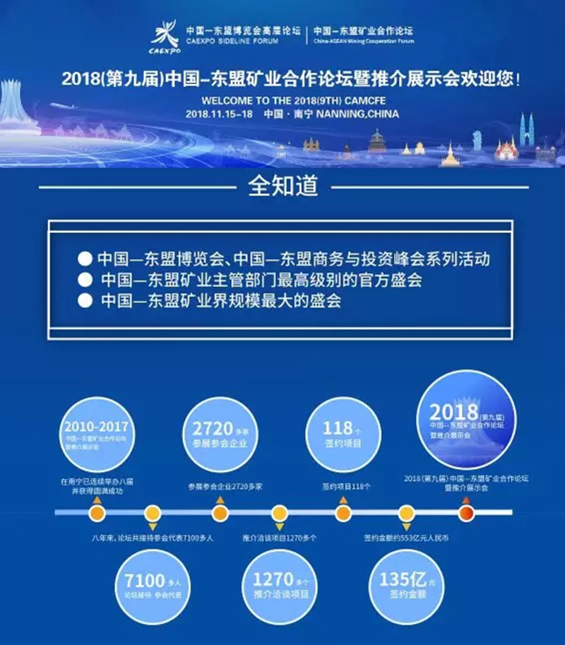 一图全知道 | 2018(第九届)中国—东盟矿业合作论坛