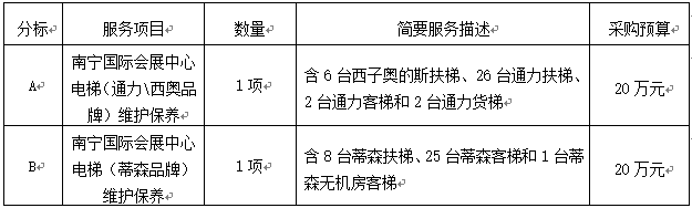 云之龙招标集团有限公司关于南宁国际会展中心2020年电梯维护保养服务采购(A、B分标) 公开招标公告