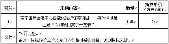 南宁国际会展中心智能化维护保养项目公开招标公告