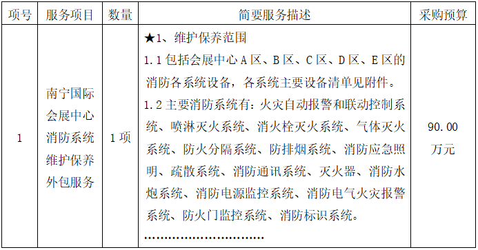 南宁国际会展中心消防系统维护保养外包服务采购中标公告