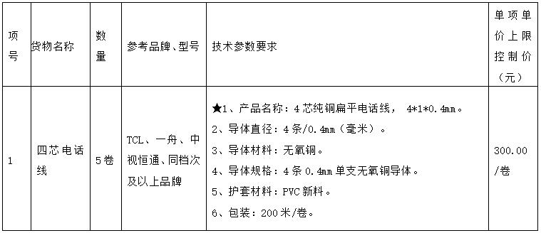 中国远东国际招标有限公司关于南宁国际会展中心2020年智能化备件及电瓶车备件采购公开招标公告