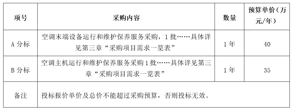 2020_07_20_1595213944618776.jpg 表1.jpg